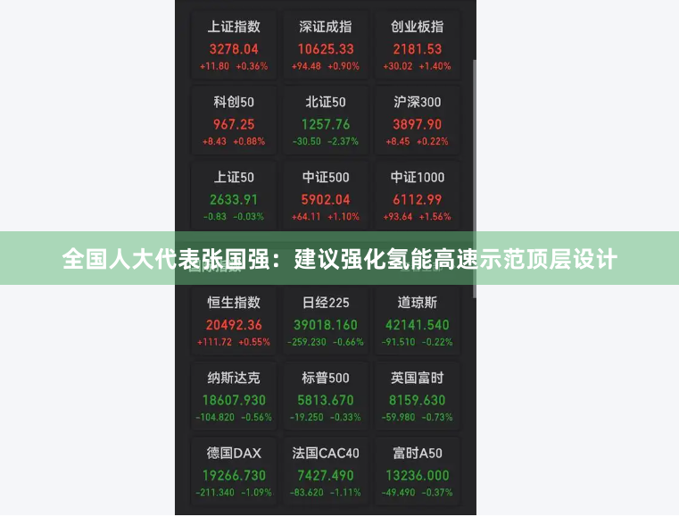 全国人大代表张国强：建议强化氢能高速示范顶层设计