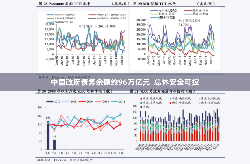 中国政府债务余额约96万亿元  总体安全可控