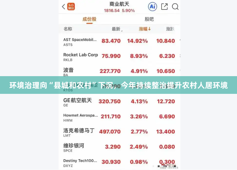 环境治理向“县城和农村”下沉，今年持续整治提升农村人居环境