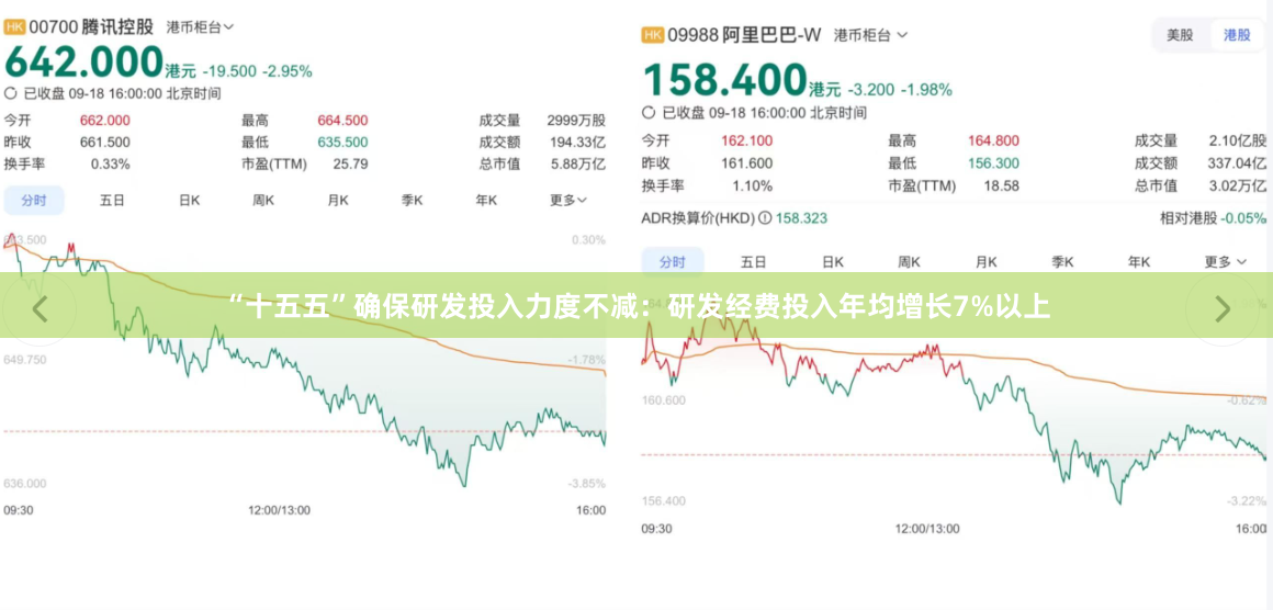 “十五五”确保研发投入力度不减：研发经费投入年均增长7%以上