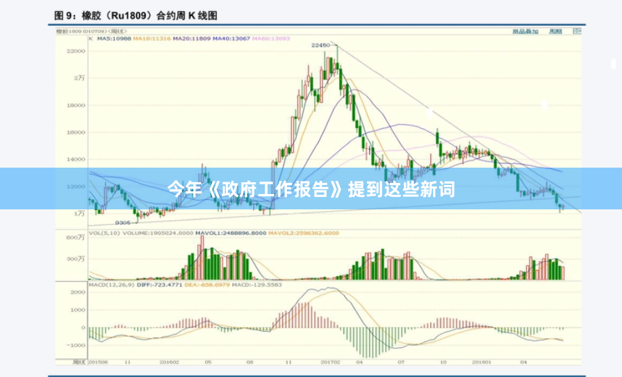 今年《政府工作报告》提到这些新词