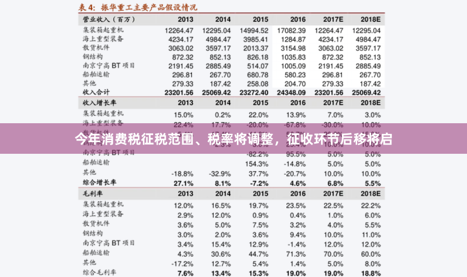 今年消费税征税范围、税率将调整，征收环节后移将启