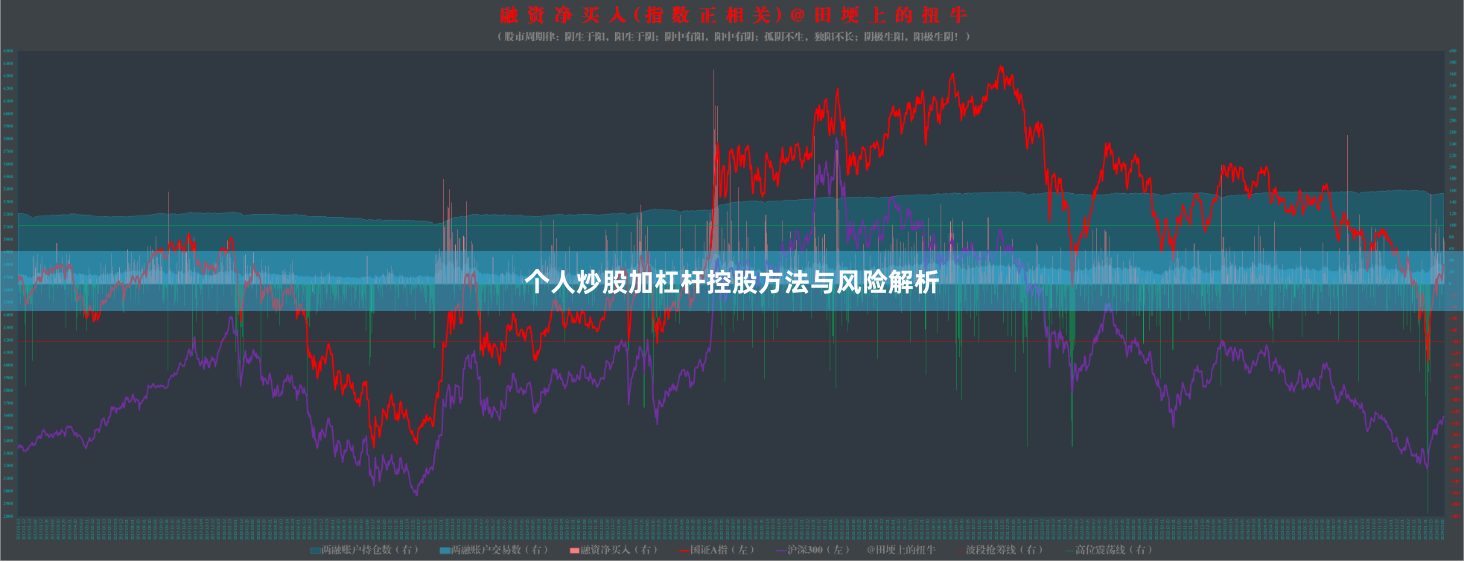 个人炒股加杠杆控股方法与风险解析