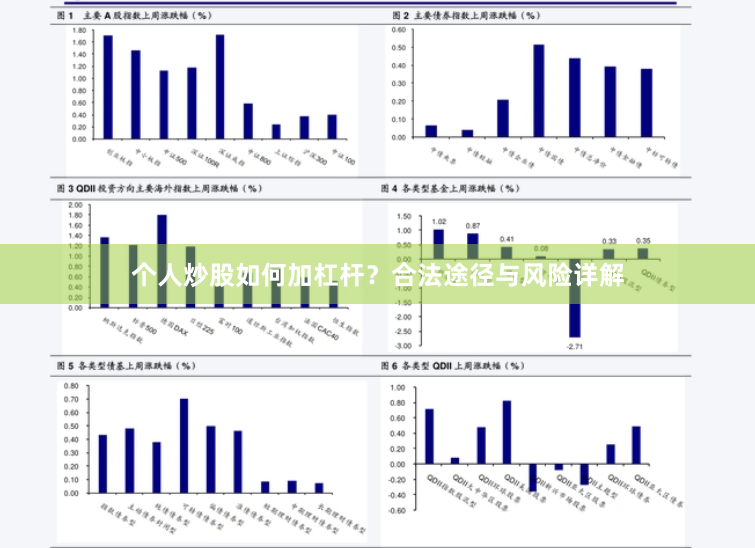 个人炒股如何加杠杆？合法途径与风险详解