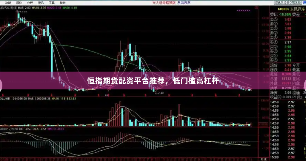恒指期货配资平台推荐,低门槛高杠杆