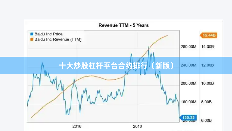 十大炒股杠杆平台合约排行（新版）