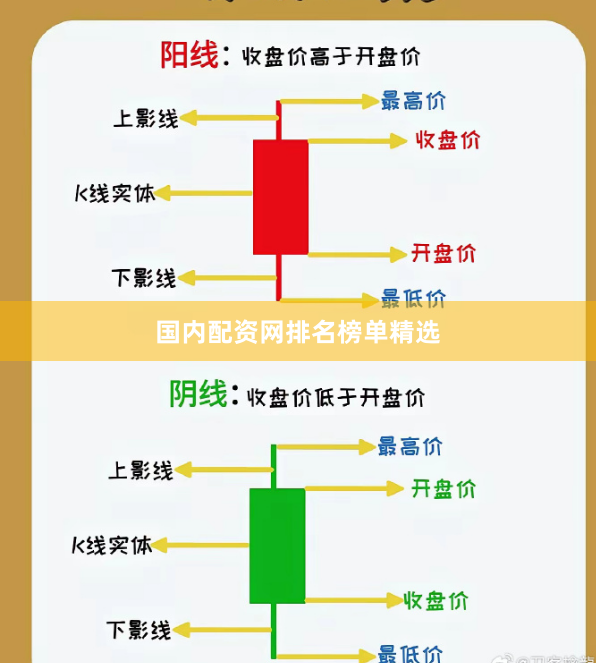 国内配资网排名榜单精选