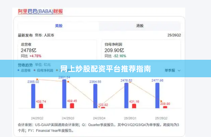 网上炒股配资平台推荐指南